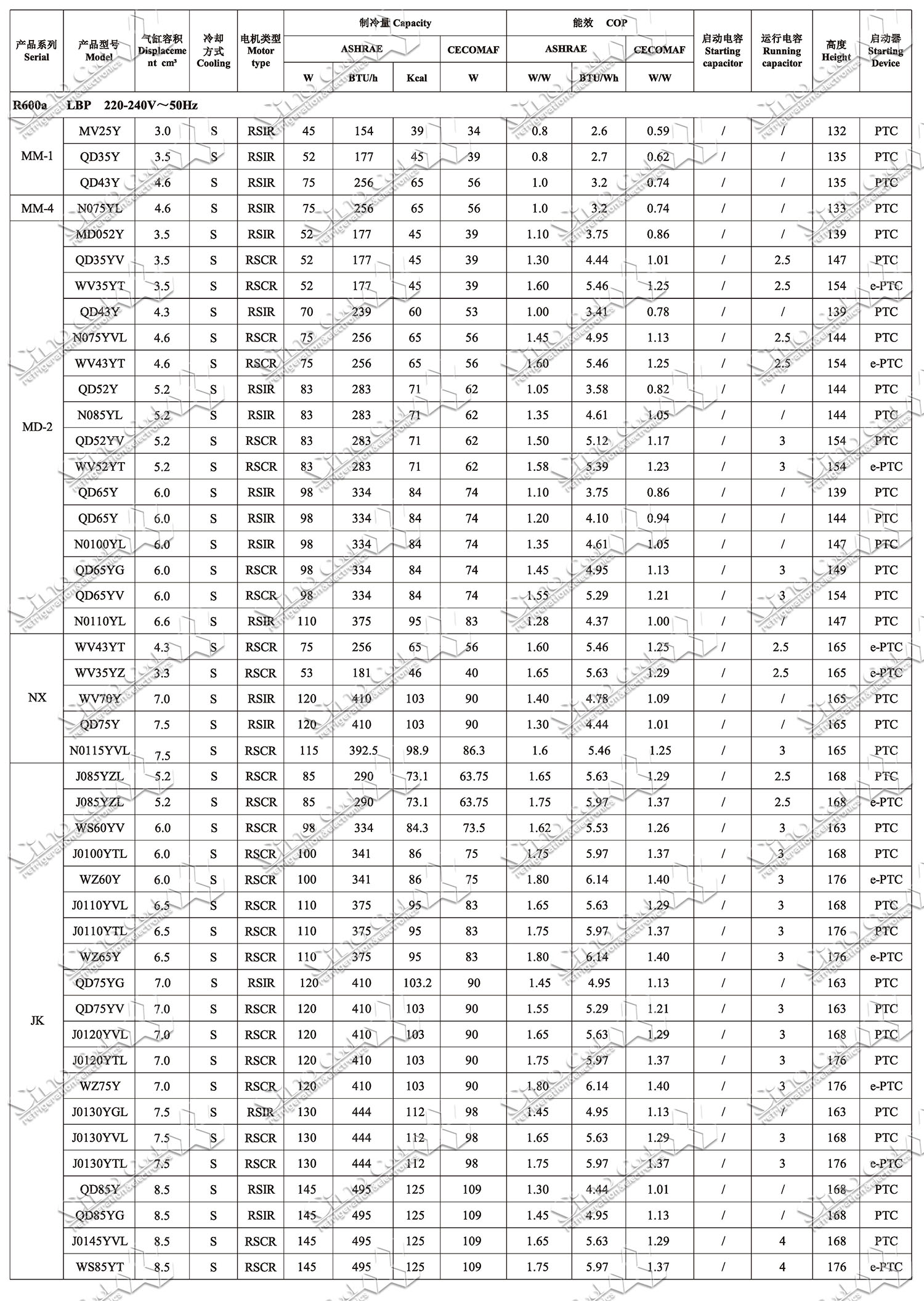 qianjiang compressor-14