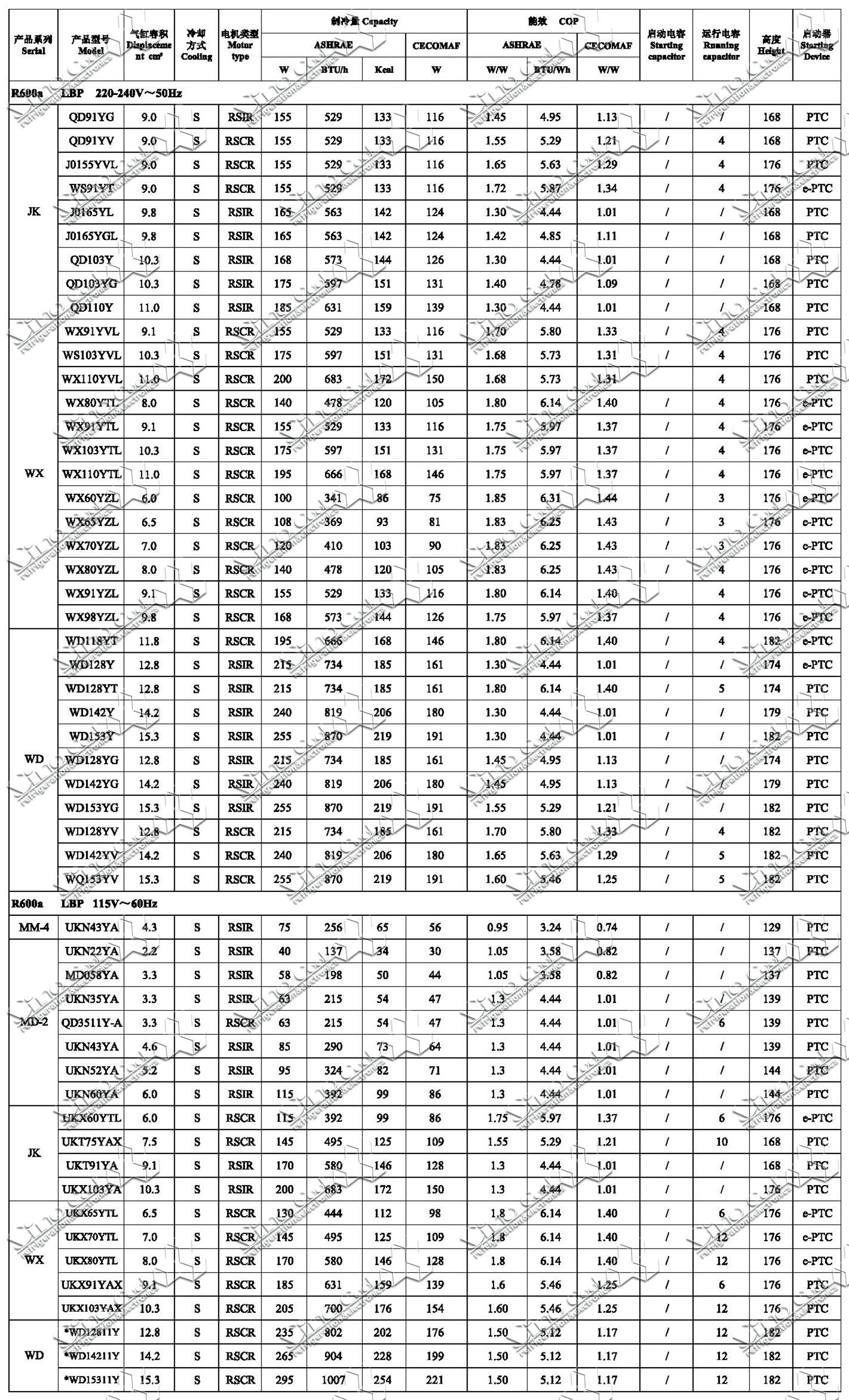 qianjiang compressor-15