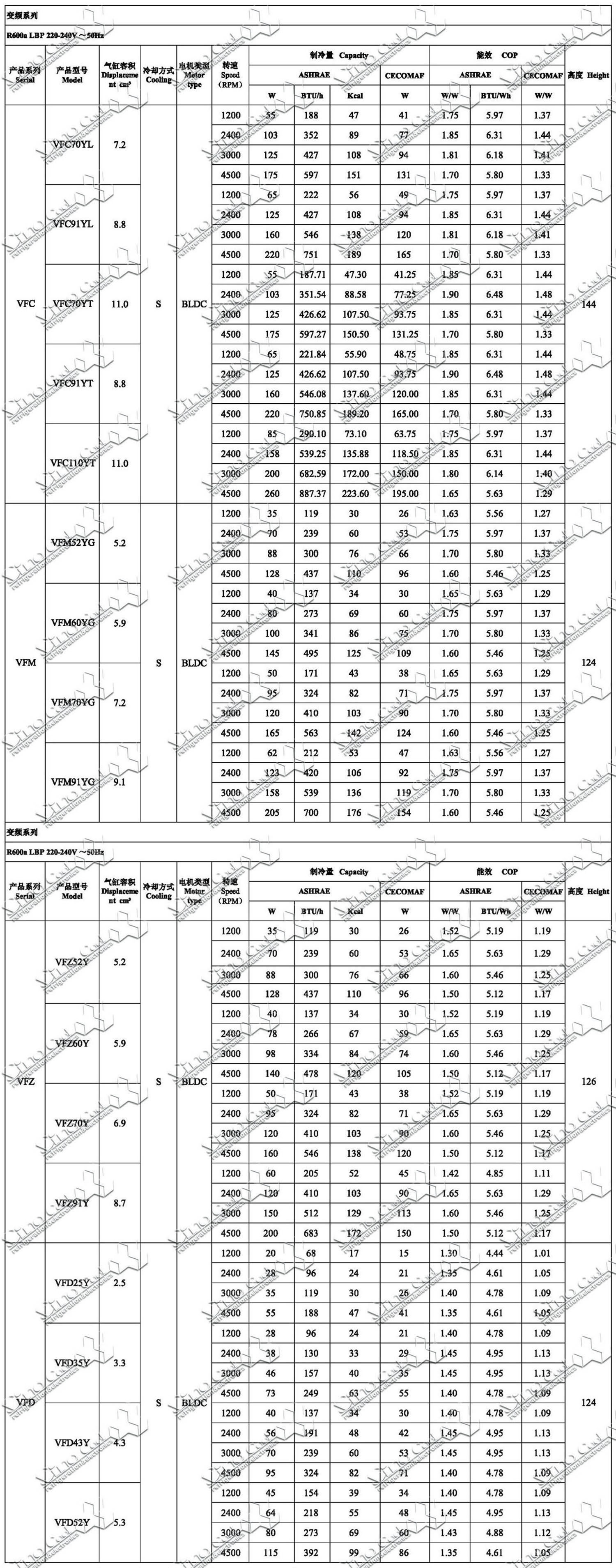 qianjiang compressor-17