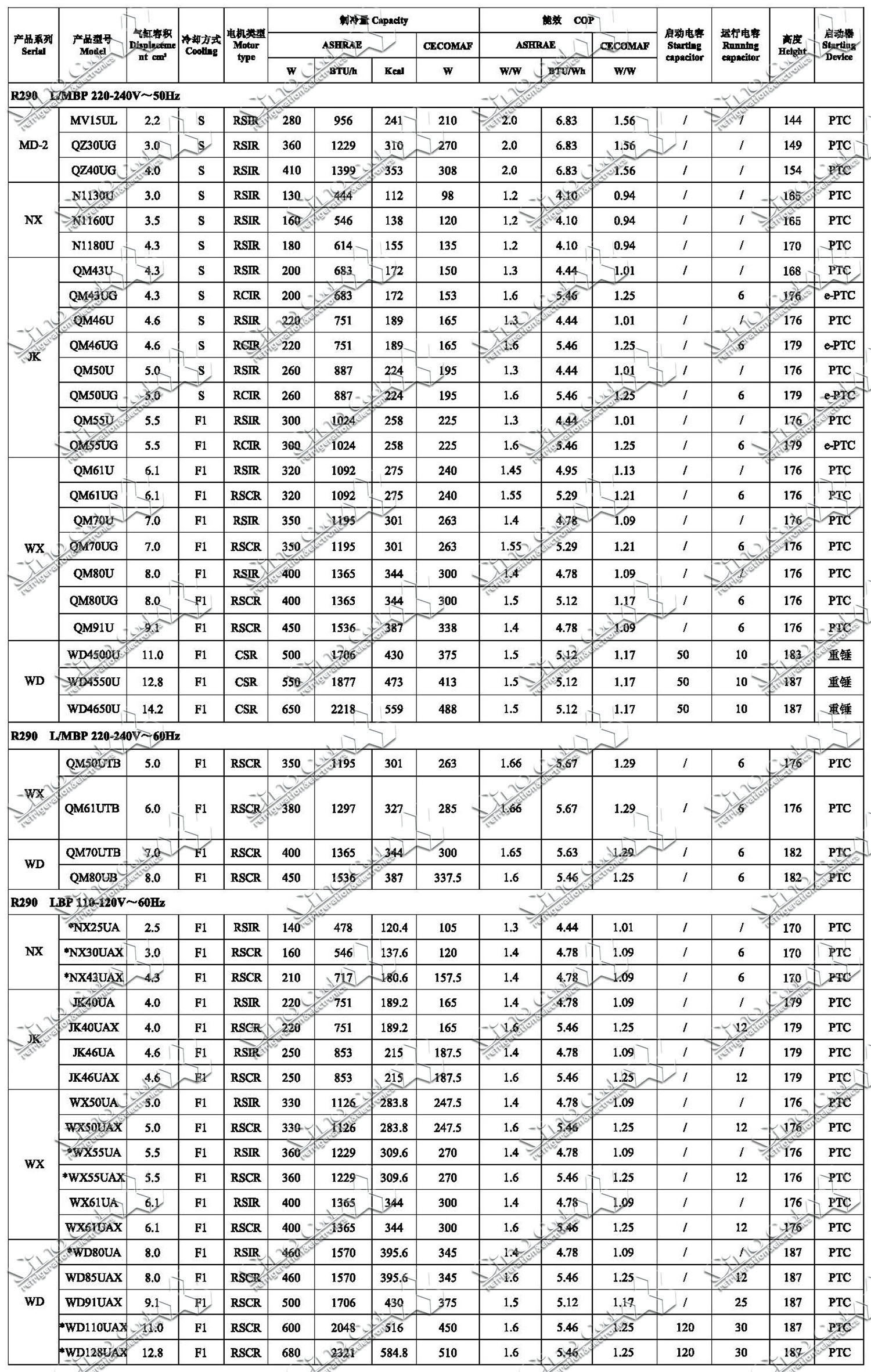 qianjiang compressor-18