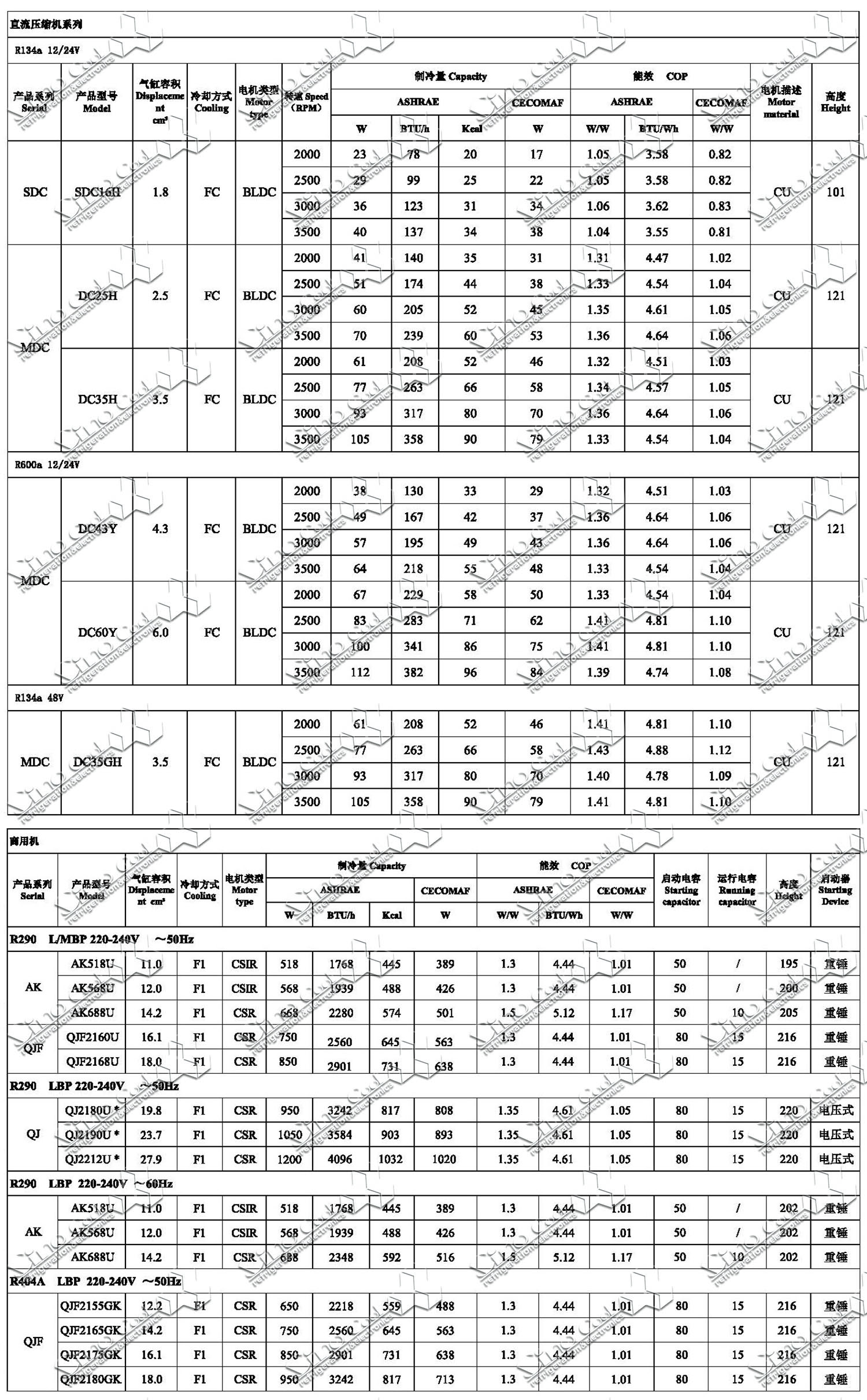 qianjiang compressor-19